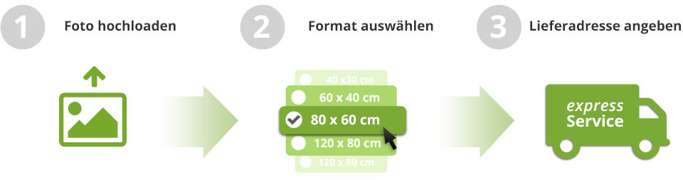 Bestellen in drei Schritten