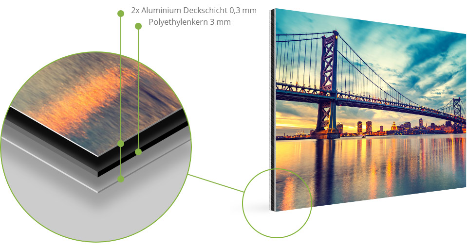 was ist alu dibond info